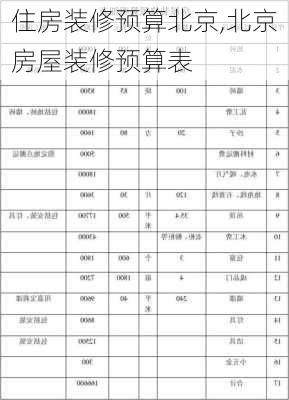 住房装修预算北京,北京房屋装修预算表