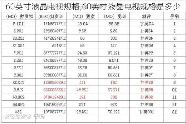 60英寸液晶电视规格,60英寸液晶电视规格是多少
