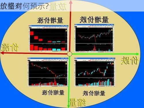 放量对
价格有何预示？