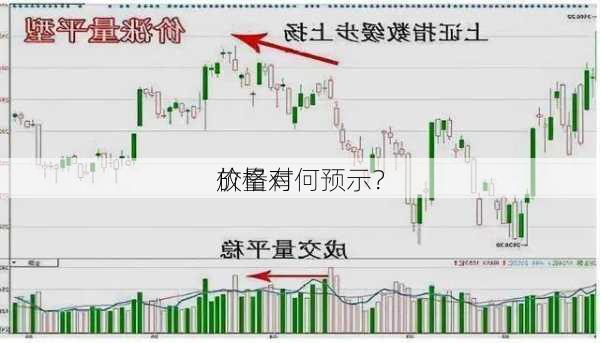 放量对
价格有何预示？