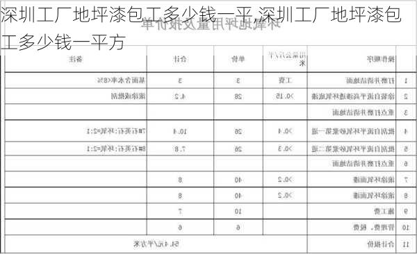 深圳工厂地坪漆包工多少钱一平,深圳工厂地坪漆包工多少钱一平方