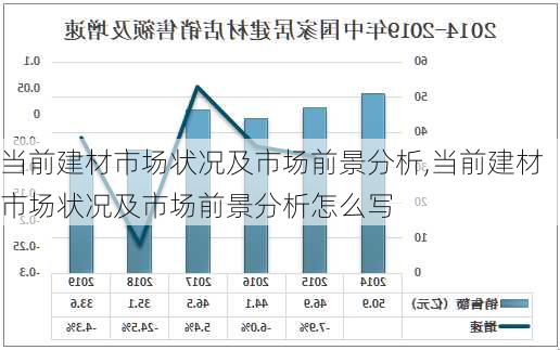 当前建材市场状况及市场前景分析,当前建材市场状况及市场前景分析怎么写