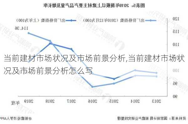 当前建材市场状况及市场前景分析,当前建材市场状况及市场前景分析怎么写