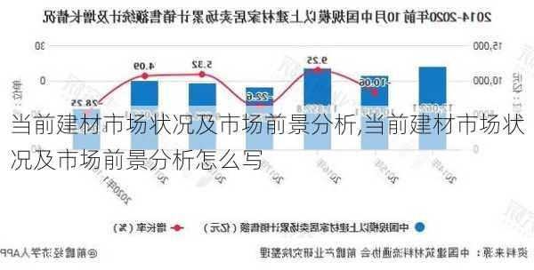 当前建材市场状况及市场前景分析,当前建材市场状况及市场前景分析怎么写