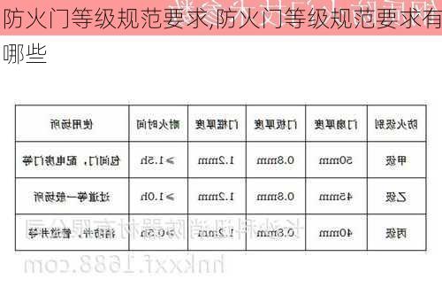 防火门等级规范要求,防火门等级规范要求有哪些