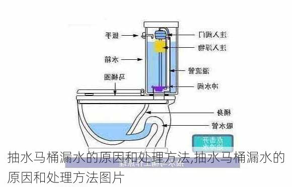 抽水马桶漏水的原因和处理方法,抽水马桶漏水的原因和处理方法图片