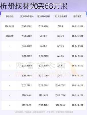 杭州柯林大宗
折价成交107.68万股