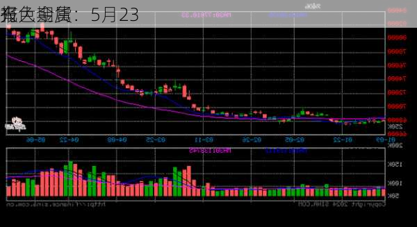 光大期货：5月23
有色金属
报