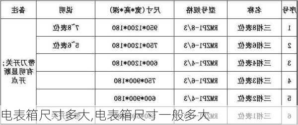 电表箱尺寸多大,电表箱尺寸一般多大