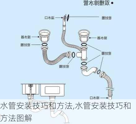 水管安装技巧和方法,水管安装技巧和方法图解