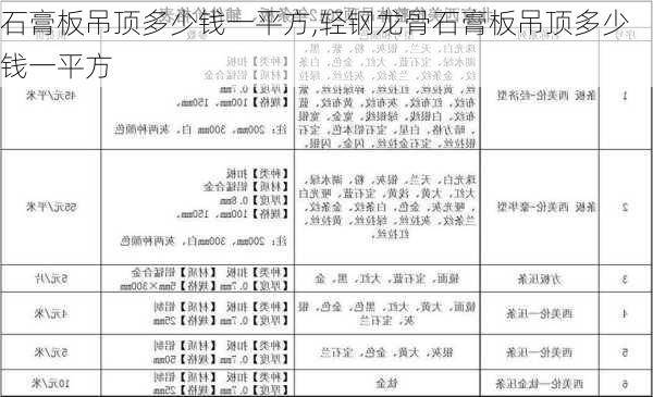 石膏板吊顶多少钱一平方,轻钢龙骨石膏板吊顶多少钱一平方