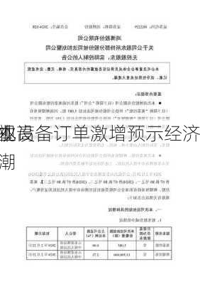 无视高
成本 
商业设备订单激增预示经济
热潮