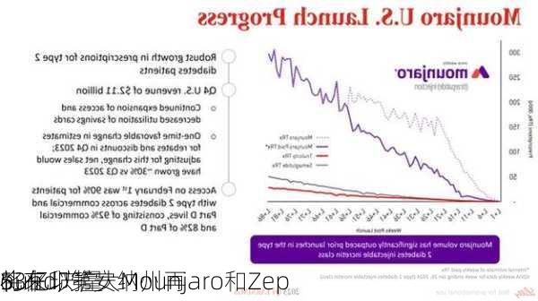 礼来
将在印第安纳州再
53亿以扩大Mounjaro和Zep
ound产量