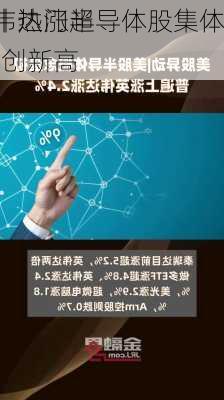 
异动丨热门半导体股集体
，英伟达涨超2%再创新高