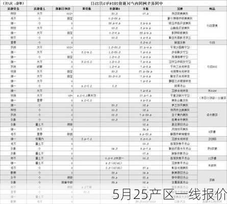 5月25产区一线报价