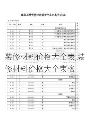 装修材料价格大全表,装修材料价格大全表格