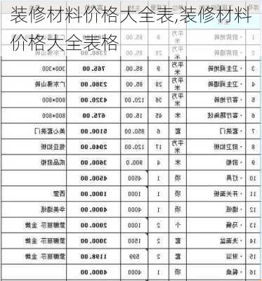 装修材料价格大全表,装修材料价格大全表格