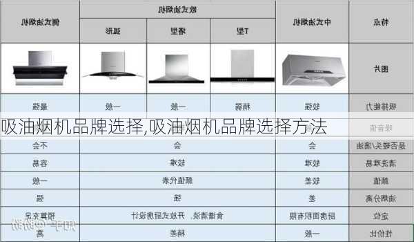 吸油烟机品牌选择,吸油烟机品牌选择方法