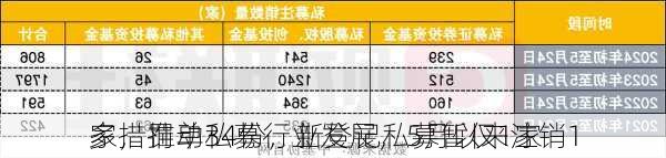 
多措推动私募行业发展，5月以来注销1
家，罚单34份，新登记私募暂仅1家