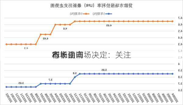 
本
行长强调
利率由市场决定：关注
市场动向