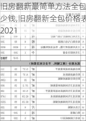 旧房翻新最简单方法全包多少钱,旧房翻新全包价格表2021