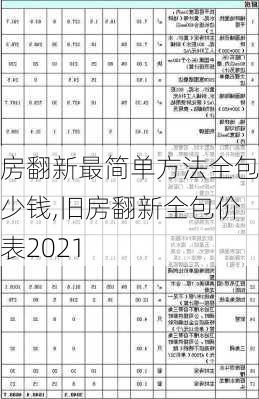 旧房翻新最简单方法全包多少钱,旧房翻新全包价格表2021