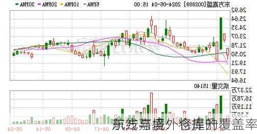 东方嘉盛：将提升
航线与境外仓库的覆盖率