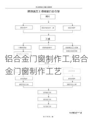 铝合金门窗制作工,铝合金门窗制作工艺