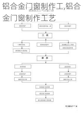 铝合金门窗制作工,铝合金门窗制作工艺