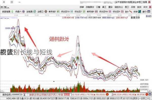 期货
夜读：长线与短线
的区别