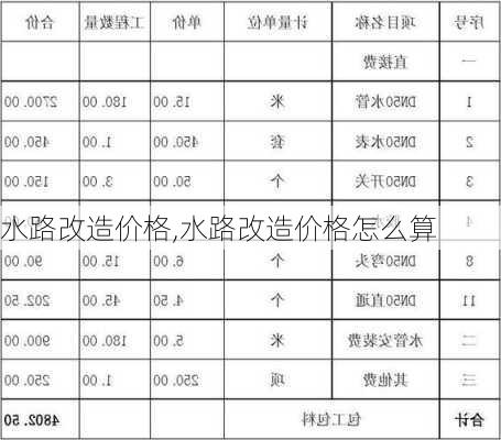 水路改造价格,水路改造价格怎么算