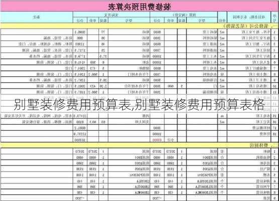 别墅装修费用预算表,别墅装修费用预算表格