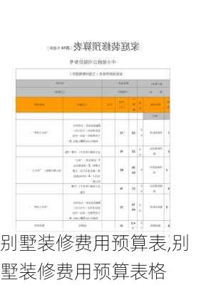 别墅装修费用预算表,别墅装修费用预算表格