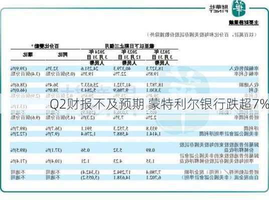 Q2财报不及预期 蒙特利尔银行跌超7%