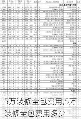 5万装修全包费用,5万装修全包费用多少