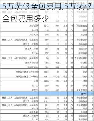 5万装修全包费用,5万装修全包费用多少