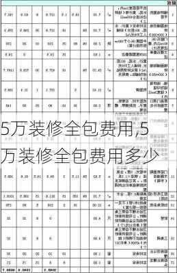 5万装修全包费用,5万装修全包费用多少