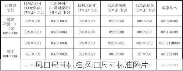 风口尺寸标准,风口尺寸标准图片