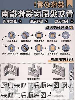 厨房装修先后顺序图,厨房装修先后顺序图片