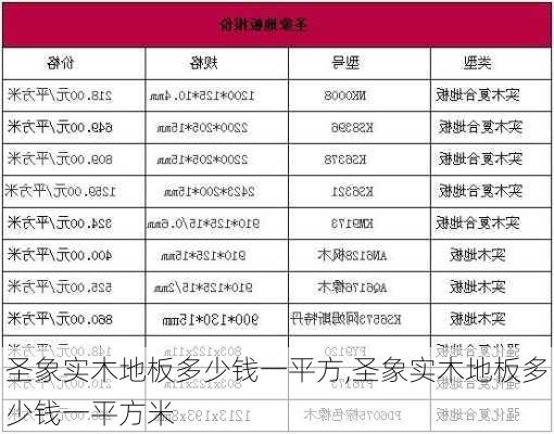 圣象实木地板多少钱一平方,圣象实木地板多少钱一平方米