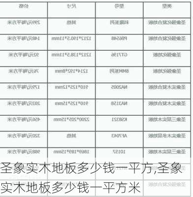 圣象实木地板多少钱一平方,圣象实木地板多少钱一平方米