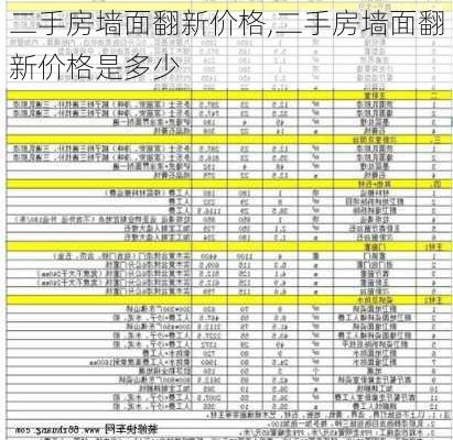 二手房墙面翻新价格,二手房墙面翻新价格是多少