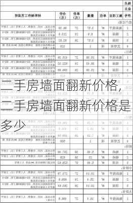 二手房墙面翻新价格,二手房墙面翻新价格是多少