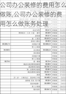 公司办公装修的费用怎么做账,公司办公装修的费用怎么做账务处理