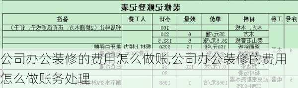 公司办公装修的费用怎么做账,公司办公装修的费用怎么做账务处理
