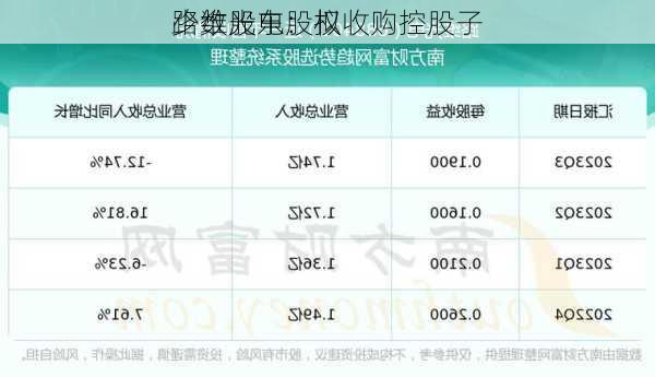 路维光电：拟收购控股子
少数股东股权