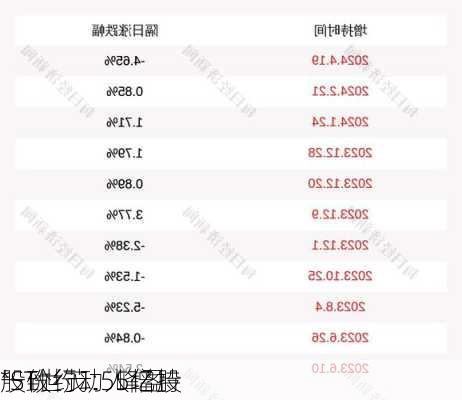 *ST世茂：峰盈
一致行动人增持
股份约1.55亿股