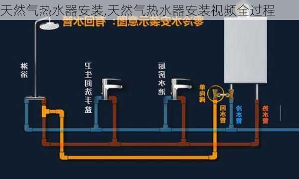 天然气热水器安装,天然气热水器安装视频全过程