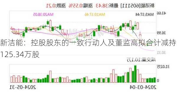 新洁能：控股股东的一致行动人及董监高拟合计减持不超125.34万股