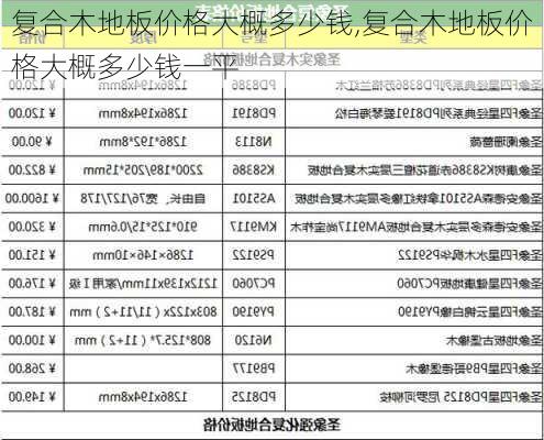 复合木地板价格大概多少钱,复合木地板价格大概多少钱一平